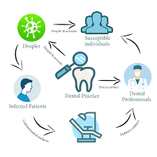 diffusione contagio studio dentistico